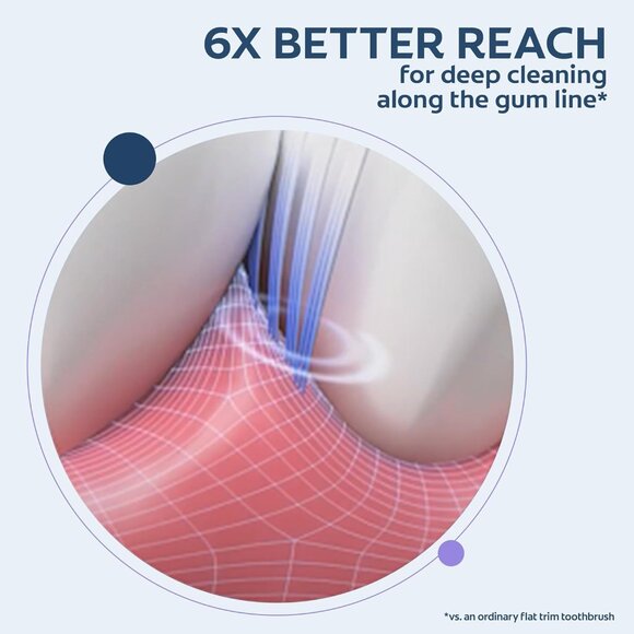 Ultra Soft Toothbrush Pack, Extra Soft for Sensitive Gums, 2 Pack - Picture 3 of 10